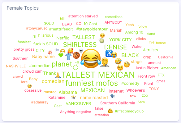 Figure 4: Female topics for Matt Rife Posts (June 16, 2025-July 15, 2025); Infegy Social Dataset.