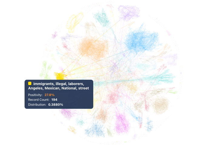 Figure 6: Narratives Related to ICE Raids Taking Place at Home Depot (January 2025 through June 2025); Infegy Social Dataset.