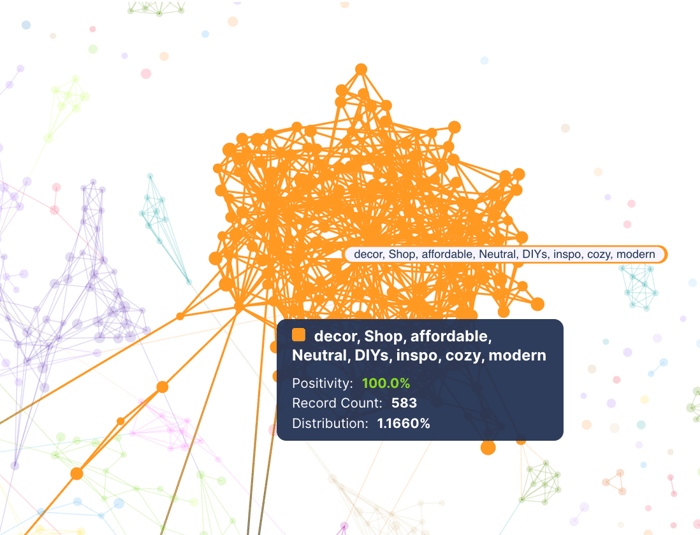 Figure 5: Target User Bio Descriptions cluster zoom-in (July 2024 through July 2025); Infegy Social Dataset.