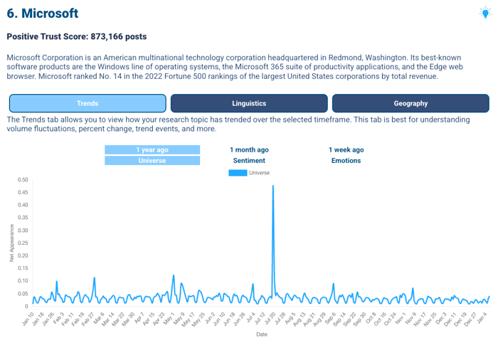 &nbsp;Microsoft’s Crowdstrike Outage Within The Context of The Rest of the Year’s Post Volume