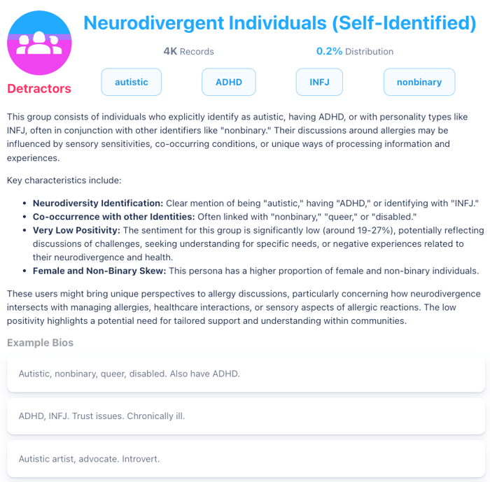 Neurodivergent individuals Ai personas summary related to allergy conversations 