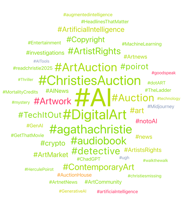 Figure 8: Top hashtags associated with Christie’s AI art auction (January 2025-March 2025); Infegy Social Dataset.