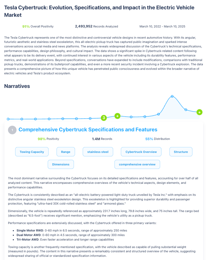 Figure 7: AI Summary of CyberTruck-Related Conversations Over the Last 3 Years