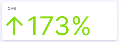 Figure 5: Replica sneaker conversations net sentiment graph (September 2020 - September 2025); Infegy Social Dataset.