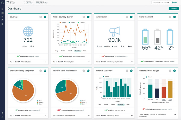 Figure 7: Screenshot from Onclusive App