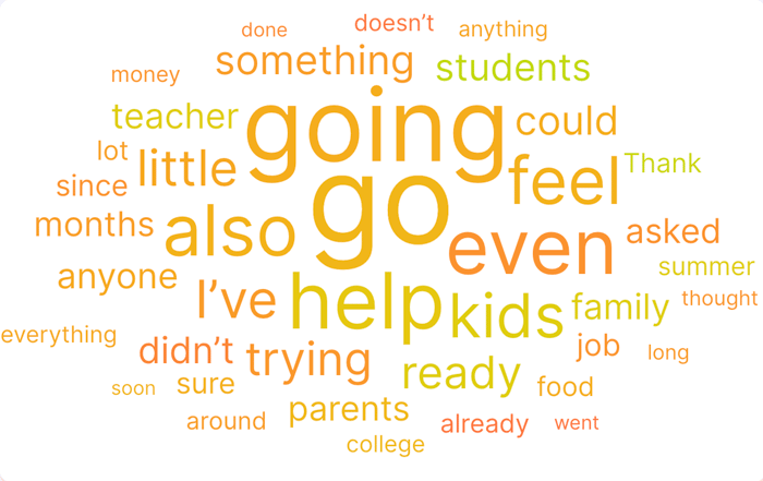 Figure 4: Topics for college-aged conversations around back to school (July 2025-August 2025); Infegy Social Dataset.