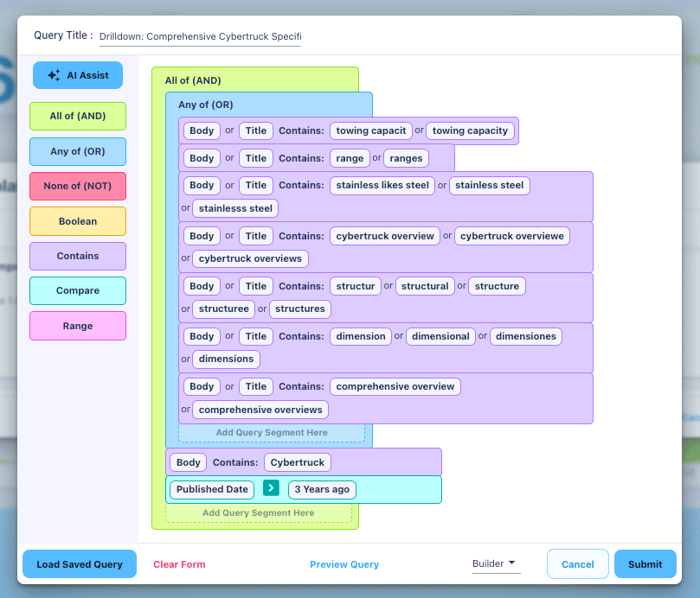 Figure 8: Automatically Generated Query Using Infegy’s AI
