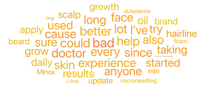 Figure 6: Top Topics Associated with Minoxidil (June 2022 through June 2025); Infegy Social Dataset.