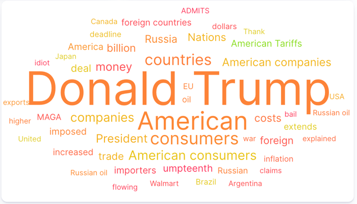 Topics discussed by Anti-Trump Democrats around tariffs, (June - September 2025); Infegy Social Dataset.