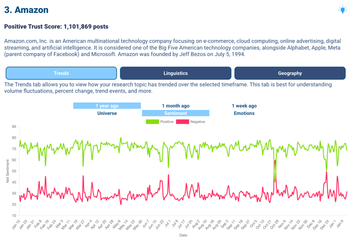 Net Sentiment Related to Intel showing negative sentiment rise during period of RTO