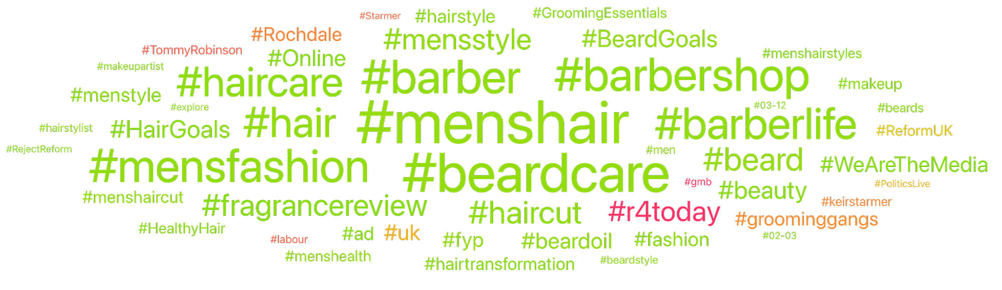 Figure 8: Top Topics Around Men's Grooming Tips and Tools (October 2, 2024 through March 17, 2025); Infegy Social Dataset.