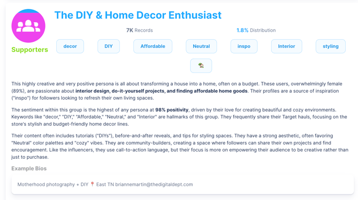 Figure 1: Target personas via Infegy Starscape’s Personas AI widget (July 2024 through July 2025); Infegy Social Dataset.