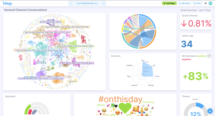 Figure 1: Screenshot from YouScan’s App