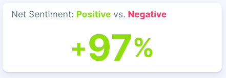Figure 6:&nbsp;Net Sentiment of Nike's "So Win" campaign, (January 1, 2025-December 9, 2025); Infegy Social Dataset.