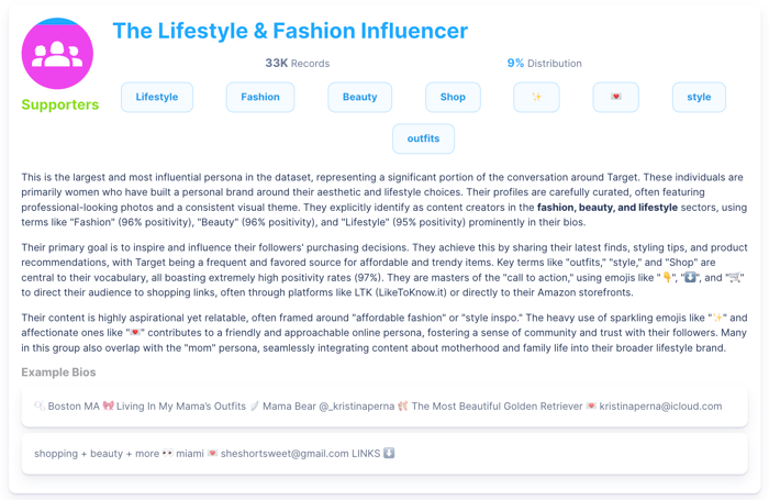 Figure 1: Target personas via Infegy Starscape’s Personas AI widget (July 2024 through July 2025); Infegy Social Dataset.