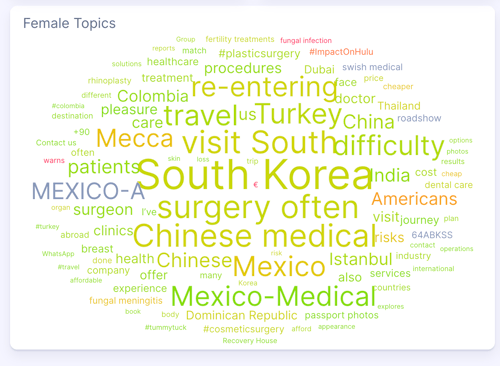 Word cloud depicting most talked about things in regards to medical tourism
