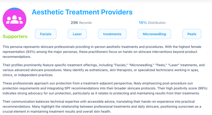 A screenshot displays a profile for "Aesthetic Treatment Providers," detailing their focus on in-person skincare interventions, treatment offerings, and their approach to sun protection.