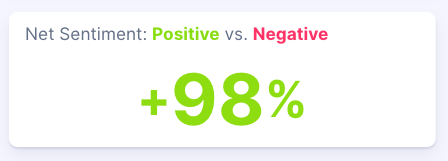 Figure 2:&nbsp;Net sentiment for Gap X KATSEYE campaign, (January 1, 2025 - December 9, 2025); Infegy Social Dataset.