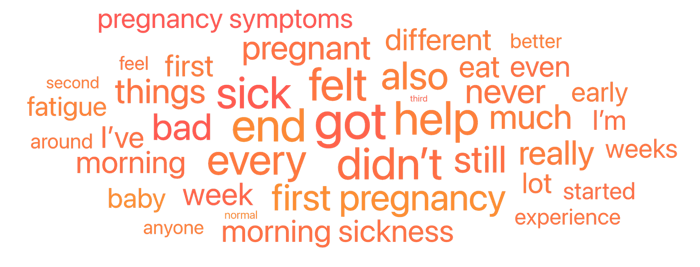 Figure 3: Top Topics Associated With Pre-Delivery Pregnancy Symptoms (December 2024 through June 2025); Infegy Social Dataset.