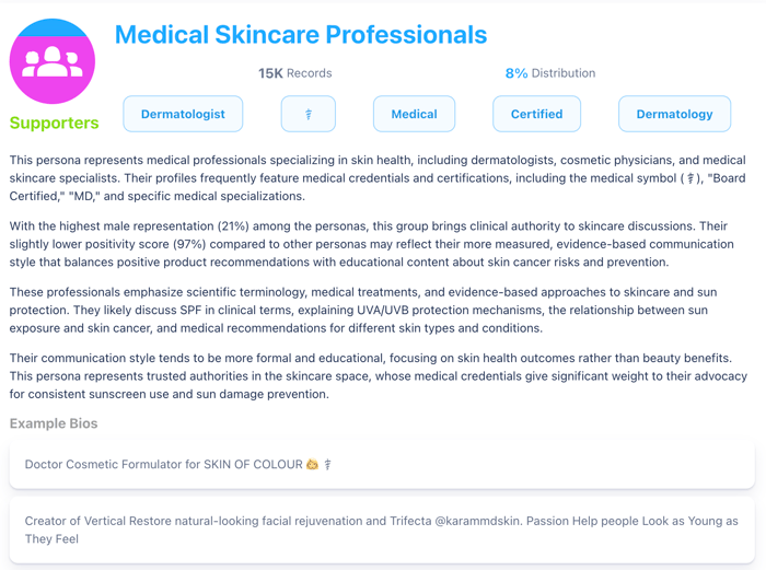 A screenshot displays a "Medical Skincare Professionals" persona, detailing their characteristics, emphasis on sun protection, and formal communication style with example bios.