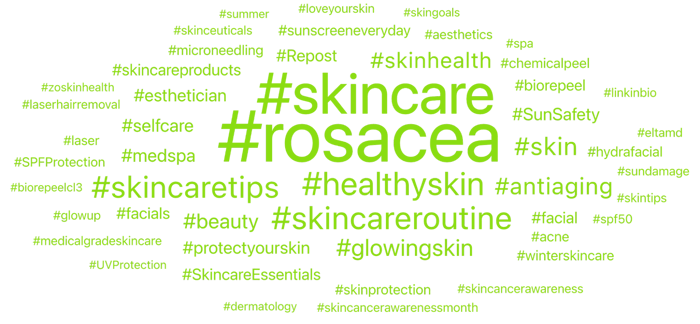 A word cloud on a light grey background features various skincare-related hashtags in shades of green, with "#skincare" and "#rosacea" prominently displayed in a larger font.