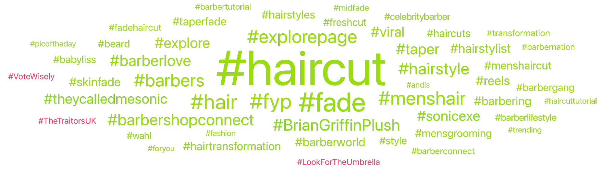 Figure 2: Barbershop Top Hashtags (October 2, 2024 through March 17, 2025); Infegy Social Dataset.