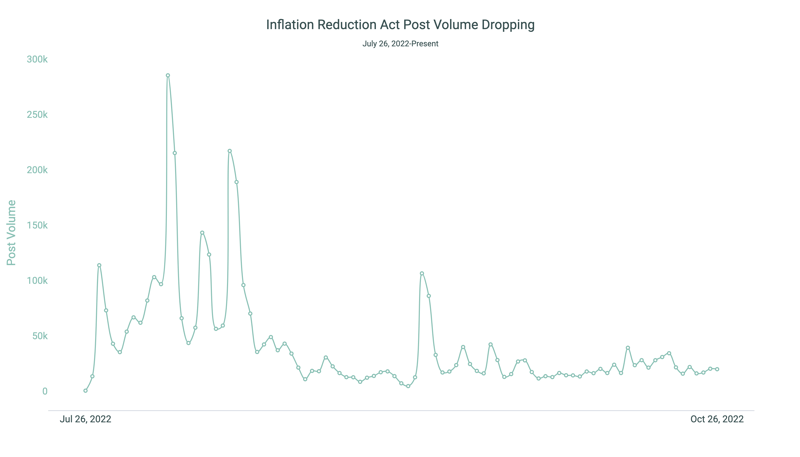 InflationReductionAct