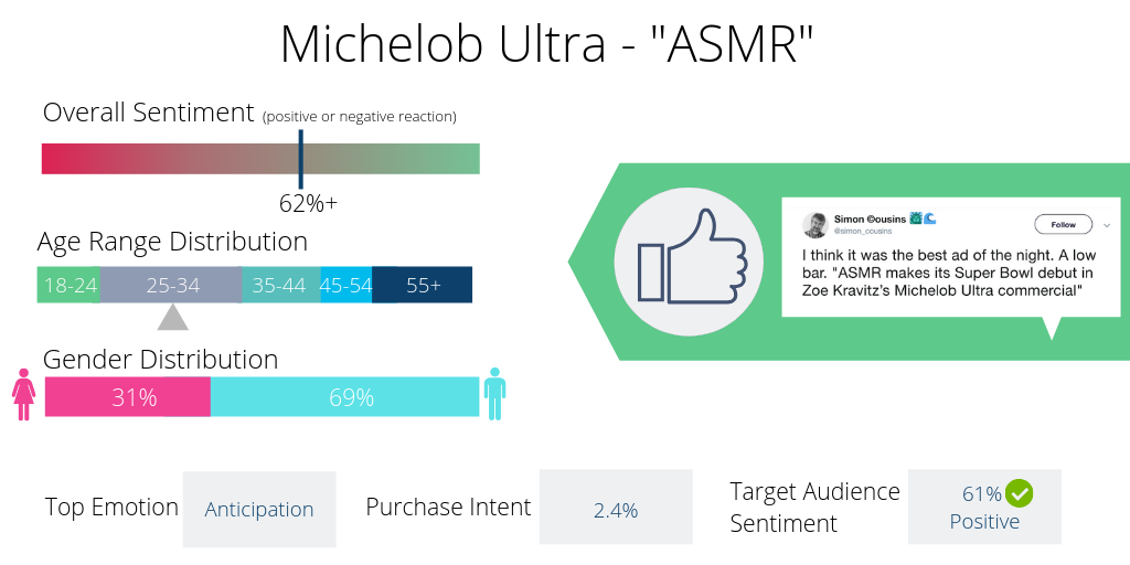 Michelob - Super Bowl Commercials Graphics 2019