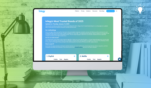 The World’s Most Trusted Brands + Free Interactive Dashboard