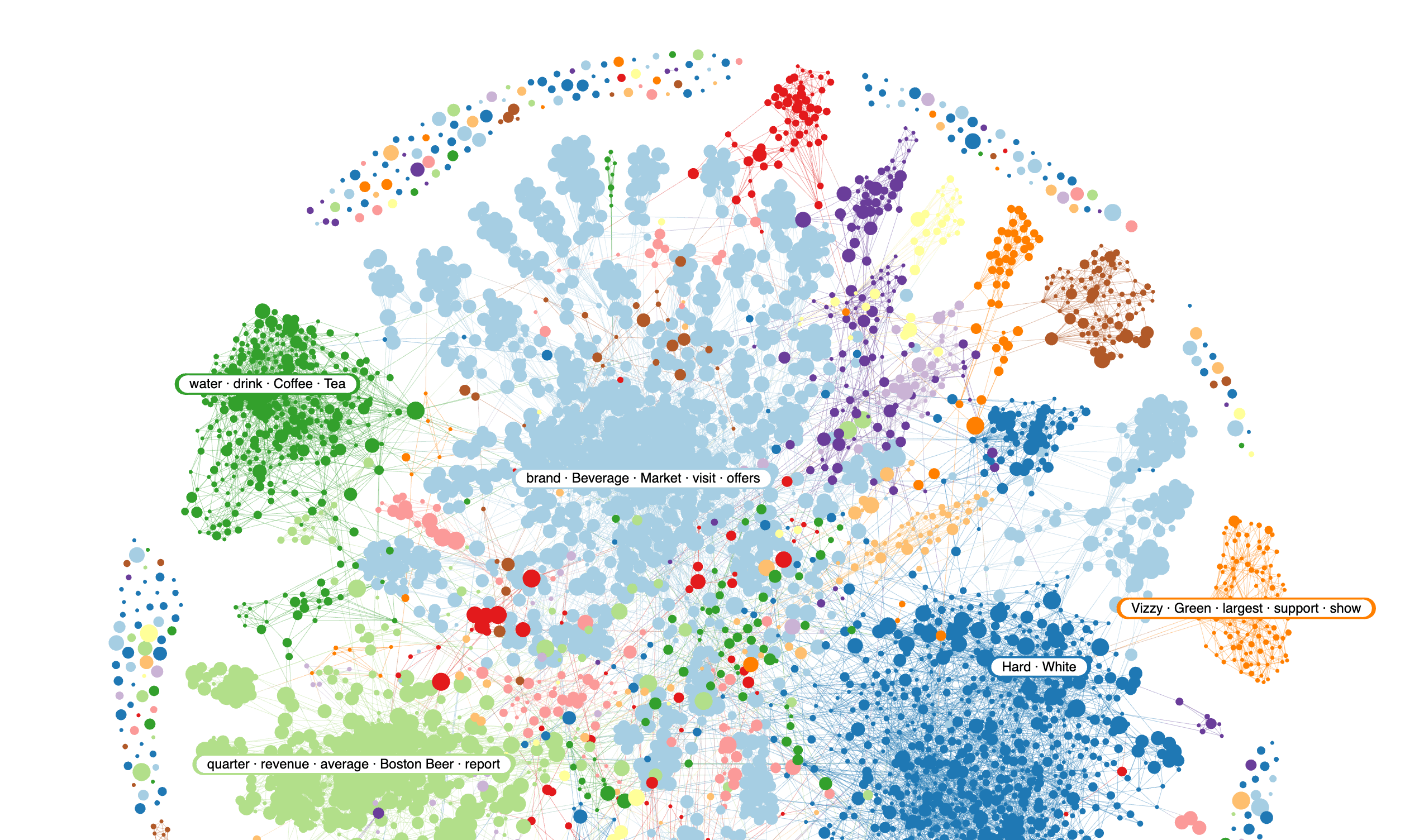 narrative -seltzer-landing-page