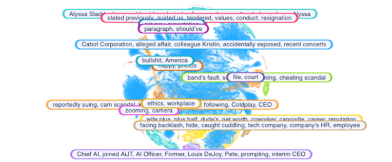 Grouped documents for Astronomer CEO Scandal featuring conversations around Coldplay concert exposure
