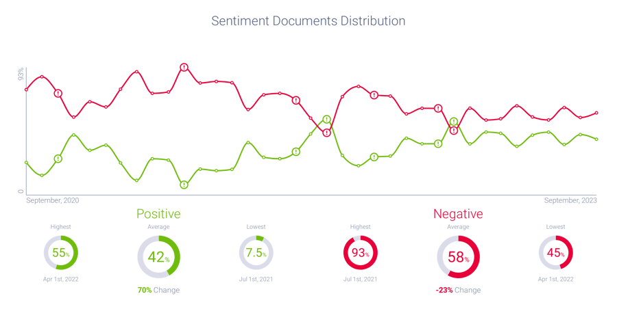 Ozempic - Sentiment DocumentsDistribution Trends (2)-1