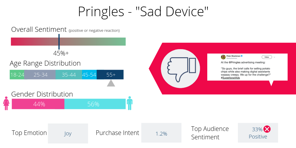 Pringles - Super Bowl Commercials Graphics 2019