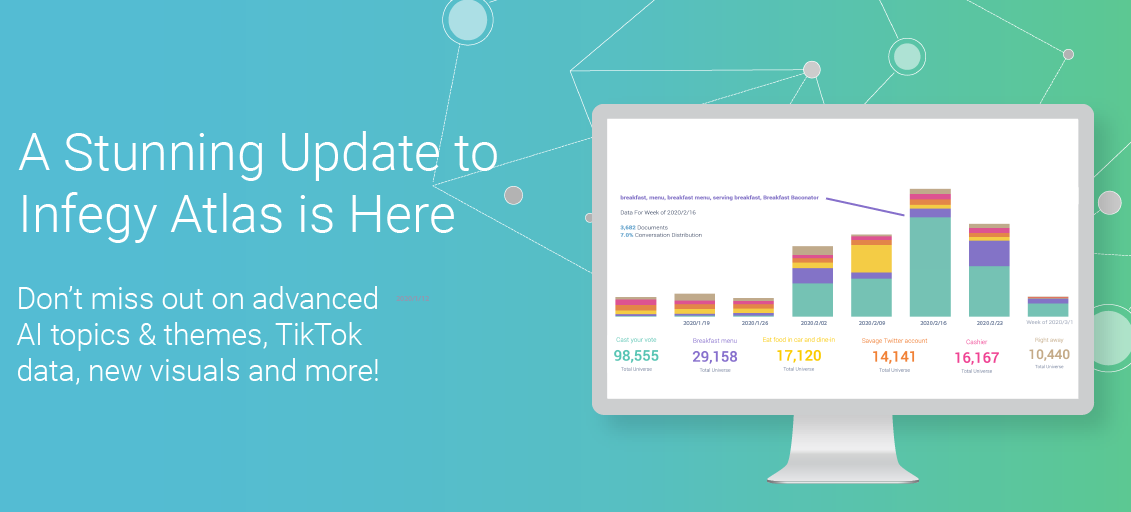 Introducing Narratives, Clustering and TikTok Analysis in Infegy Atlas
