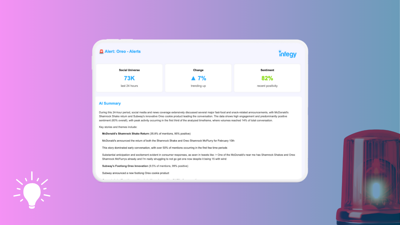 Query Monitors: Bringing Intelligent Alerts To Infegy Starscape