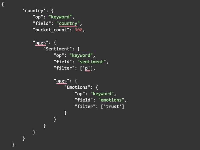 Sample query structure for Trust