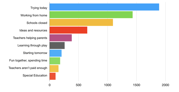 Screen Shot 2020-03-26 at 1.36.39 PM