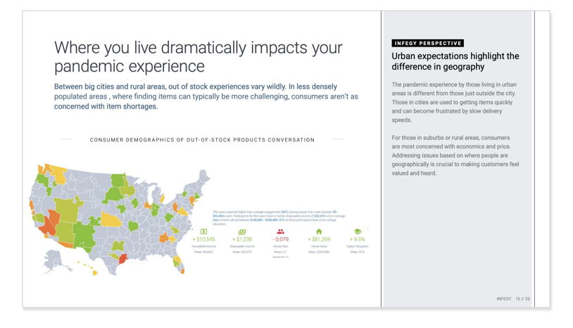 geographic analysis for customer experiences during COVID using social listening