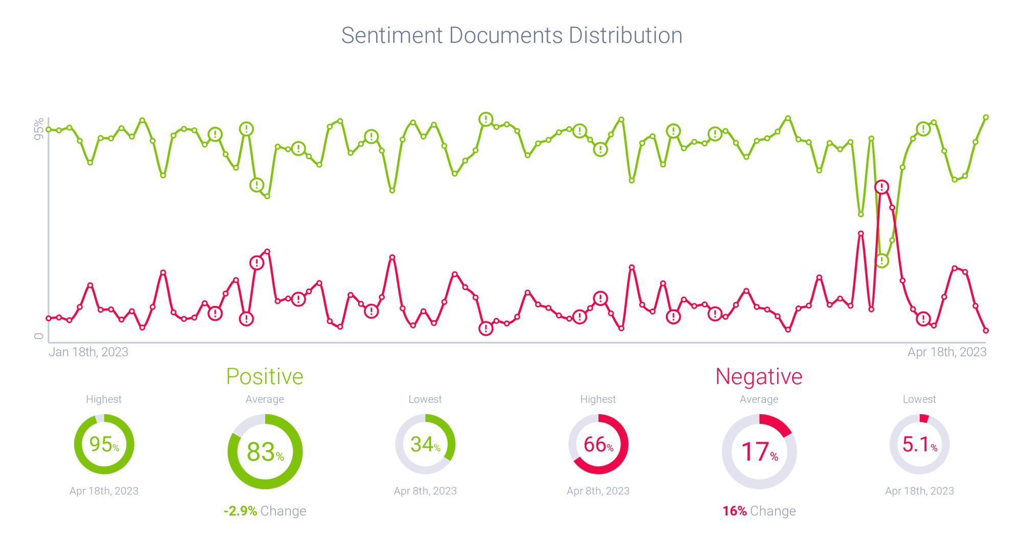 Seltzer - Sentiment DocumentsDistribution Trends-1