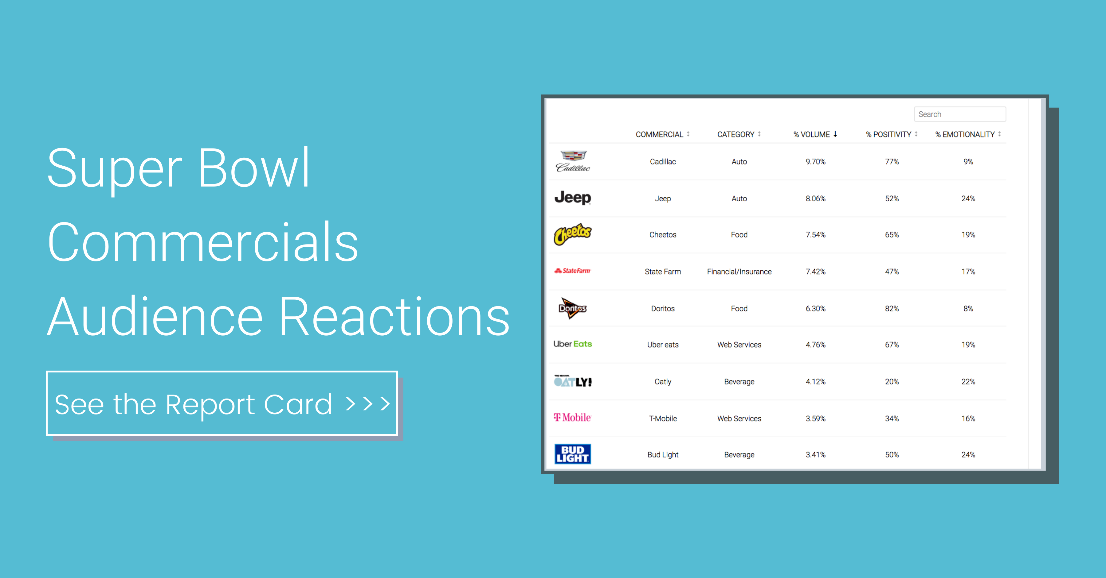 Super Bowl Commercials 2021: Interactive Report Card