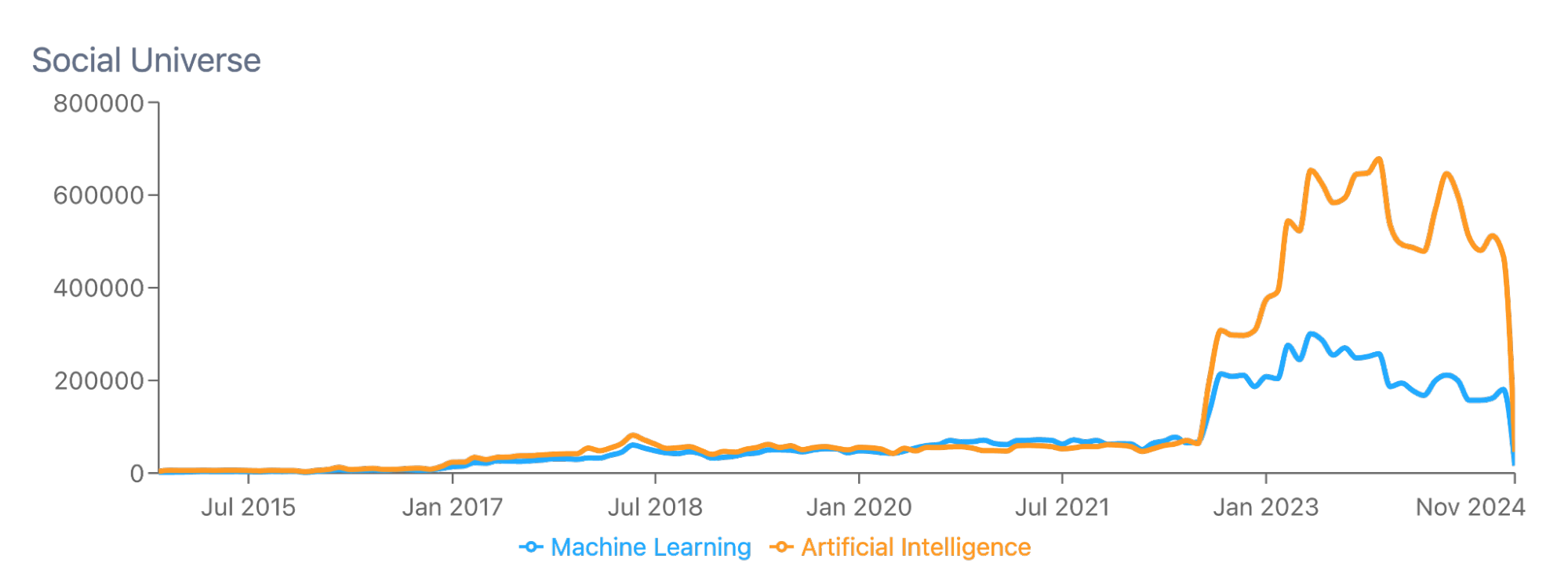 Volume-Machine-learning-AI